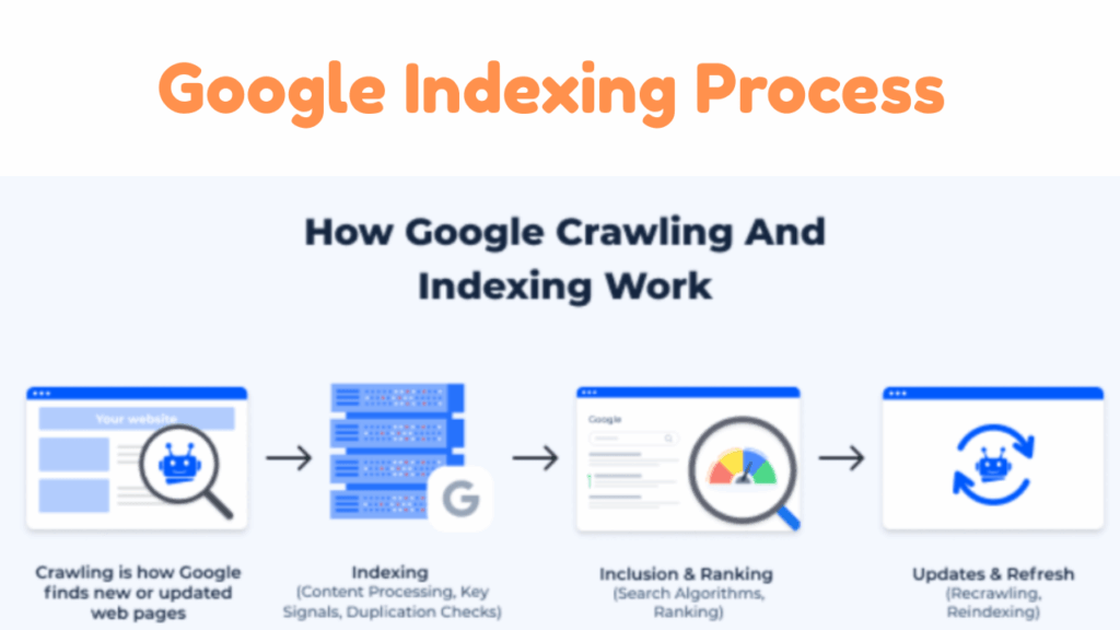Google Indexing Process